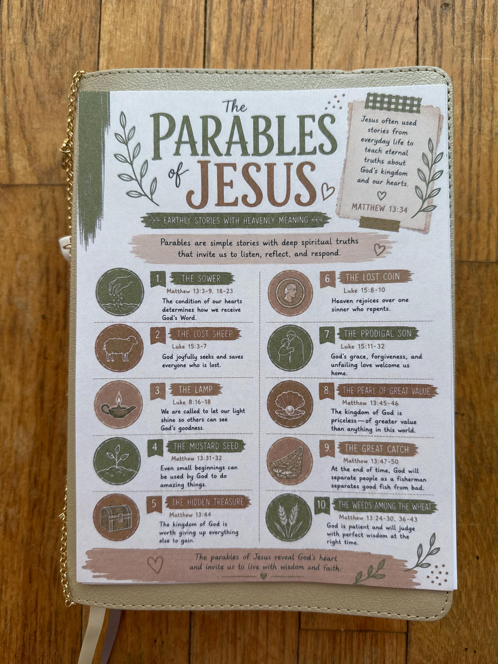 Bible Core Foundations Bible Tip-In Set, Homestead Colorway, Christian Journaling Inserts (6x8)